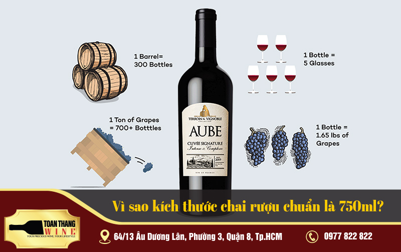 vì sao kích thước rượu vang chuẩn 750ml