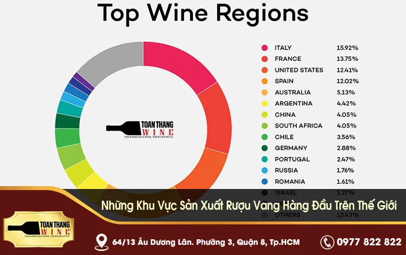 Những Khu Vực Sản Xuất Rượu Vang Hàng Đầu Trên Thế Giới